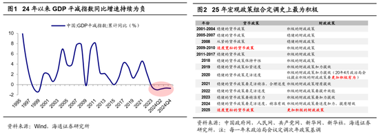 海通证券首席经济学家：牛还在！  第1张