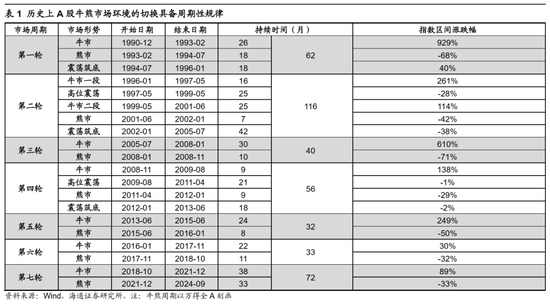 海通证券首席经济学家：牛还在！  第3张