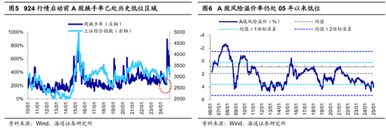 海通证券首席经济学家：牛还在！  第4张