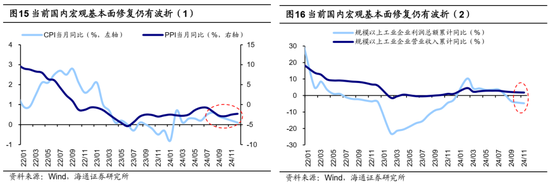 海通证券首席经济学家：牛还在！  第10张