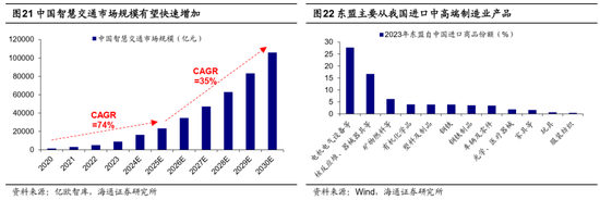 海通证券首席经济学家：牛还在！  第13张