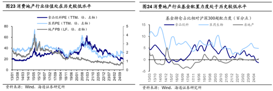 海通证券首席经济学家：牛还在！  第14张