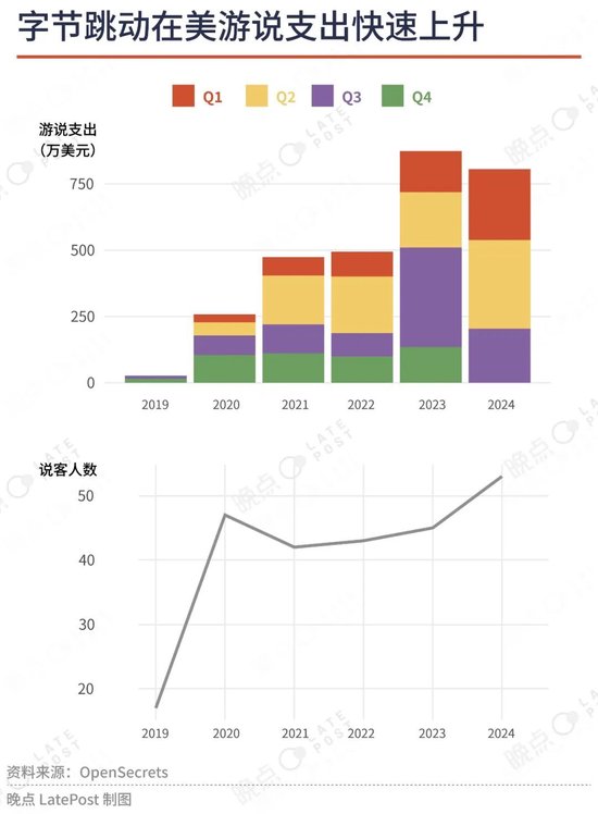 TikTok四年极限自救，生死未卜已是最好的结果  第4张