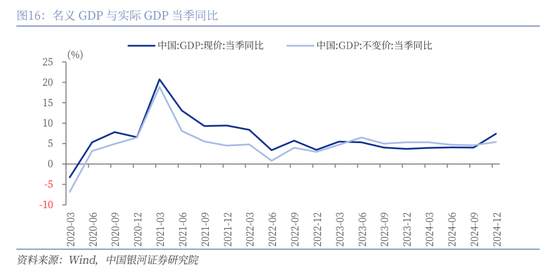 中国银河策略：经济稳中有进 支撑A股春节行情  第11张