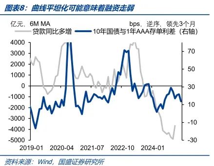 债市调整压力有限  第8张