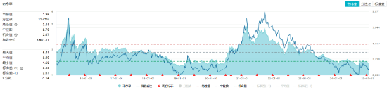 化工板块全天强势，化工ETF（516020）盘中上探1.85%，标的指数超8成成份股收红！机构：化工景气度有望回升  第2张