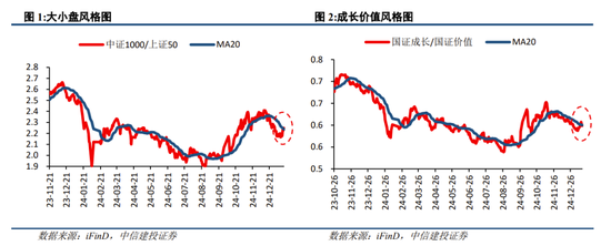 中信建投策略：继续积极布局，回调就是良机  第1张