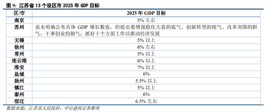 中信建投策略：继续积极布局，回调就是良机  第8张