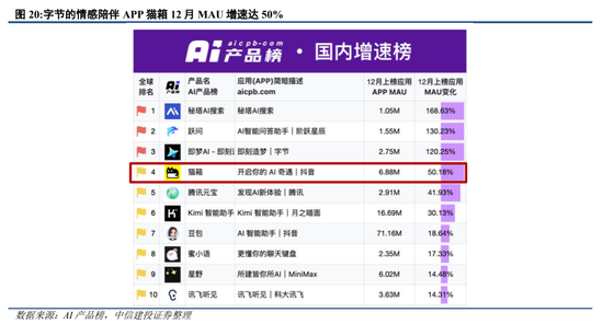 中信建投策略：继续积极布局，回调就是良机  第19张