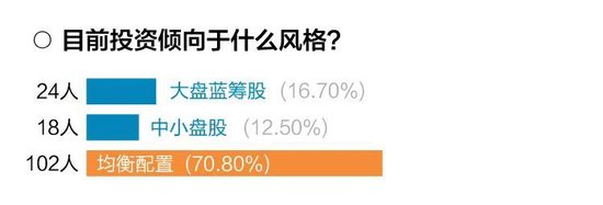 十问十答！超百位基金经理展望2025年市场调查报告出炉  第9张