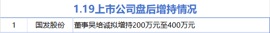 1月19日增减持汇总：国发股份增持 朝阳科技等5股减持（表）  第1张