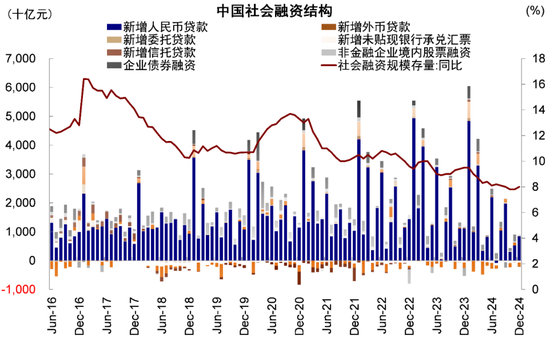 中金策略：港股如何打破当前局面？  第5张