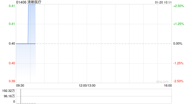 清晰医疗公布将于1月20日上午起复牌  第1张