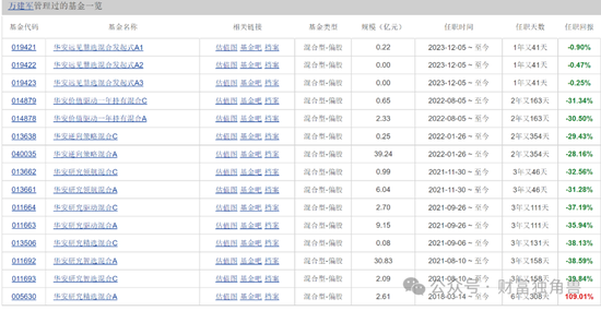 华安基金万建军在管基金亏37%，“一拖多抄作业”引质疑  第2张