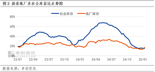 卓创资讯：原油价格维持高位波动 成本端支撑沥青现货价格上行  第4张