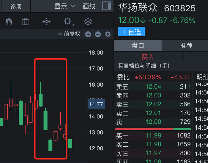 实控人又被立案，湖南国资有意接盘“小红书概念”华扬联众？  第3张