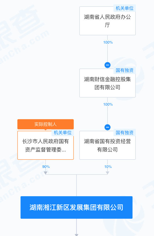 实控人又被立案，湖南国资有意接盘“小红书概念”华扬联众？  第7张