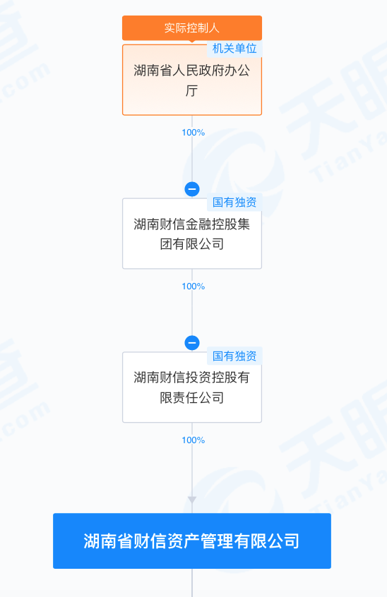 实控人又被立案，湖南国资有意接盘“小红书概念”华扬联众？  第8张