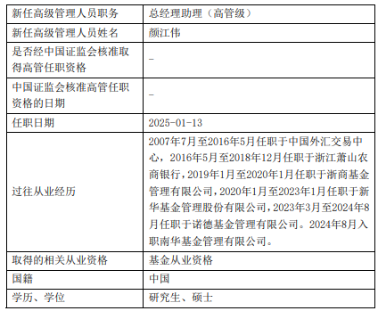 南华基金新任黄志钢、颜江伟为总经理助理  第2张