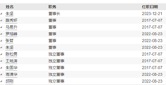 南华基金新任黄志钢、颜江伟为总经理助理  第4张