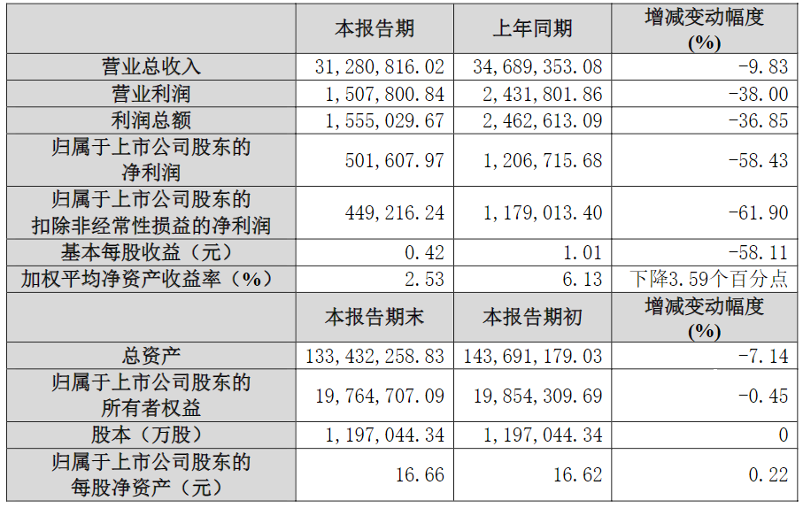 涉及区域公司合并及人事调整，保利发展回应“组织架构调整”  第2张