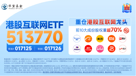 恒指重回2万点大关，美团领涨7%！港股互联网ETF（513770）飙涨2．54%，机构提示反弹窗口  第3张