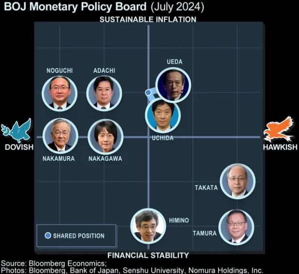 日本央行本周加息与否 全看特朗普“脸色”？  第2张