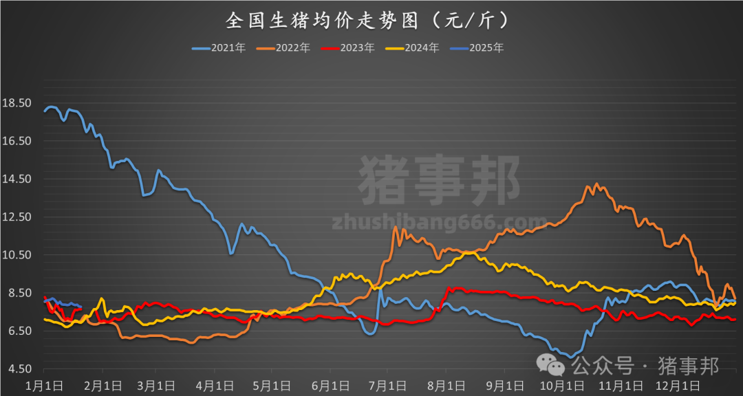 1月20日猪价汇总（多数延续跌势！）  第5张