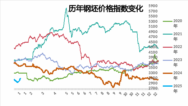 钢市上涨100多，年后市场会如何？  第3张