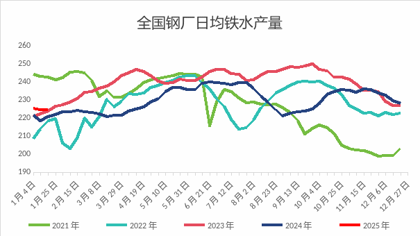 钢市上涨100多，年后市场会如何？  第4张