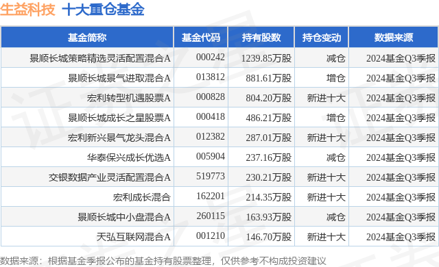 1月20日生益科技涨5.87%，景顺长城策略精选灵活配置混合A基金重仓该股  第1张