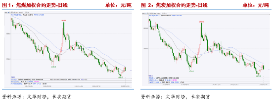 长安期货张晨：供强需弱现实虽未改 低估值与预期驱动双焦谨慎追空  第3张