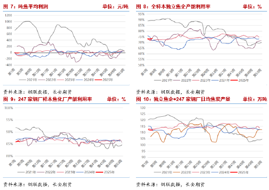 长安期货张晨：供强需弱现实虽未改 低估值与预期驱动双焦谨慎追空  第5张