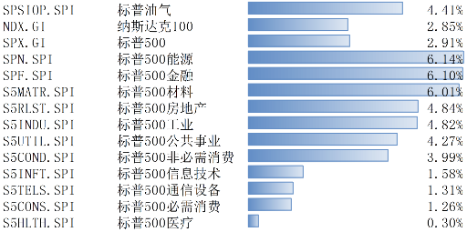 美股在震荡中反弹，关注1月季报及特朗普施政影响  第1张