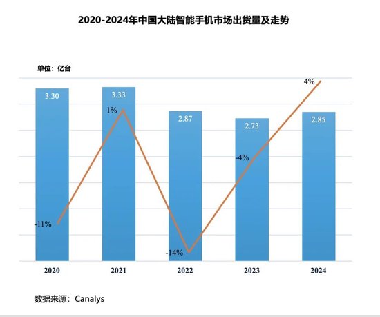 官宣换帅后，荣耀IPO进程或将提速  第4张