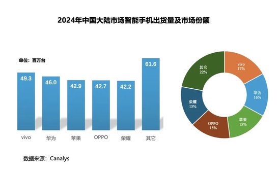 官宣换帅后，荣耀IPO进程或将提速  第5张