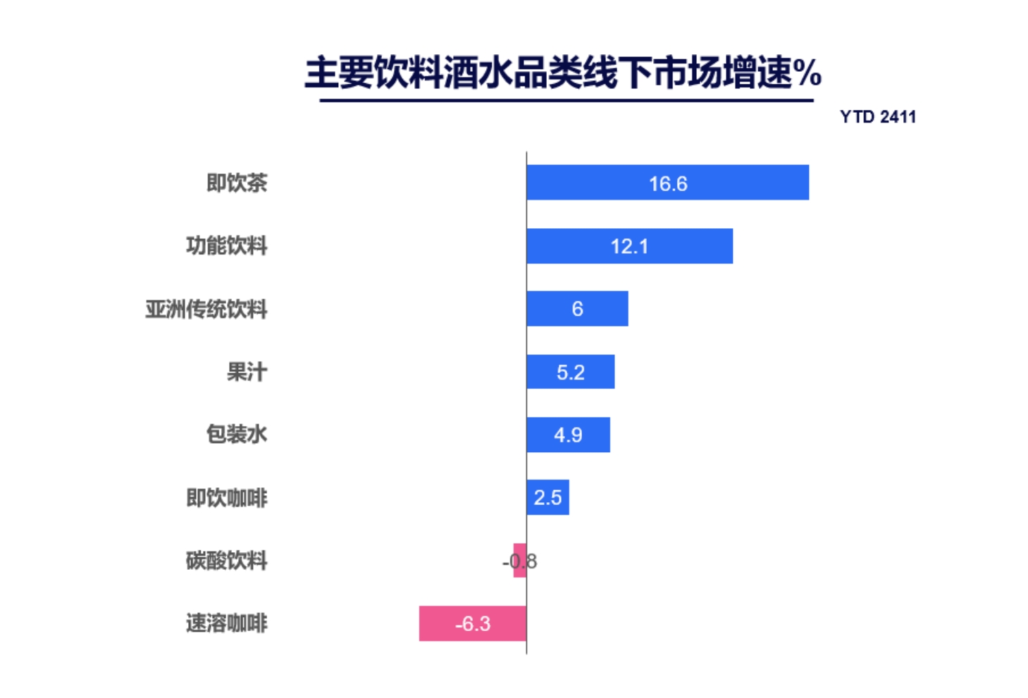 东鹏饮料2024年净利润预增逾5成，抢了红牛的饭碗？  第1张