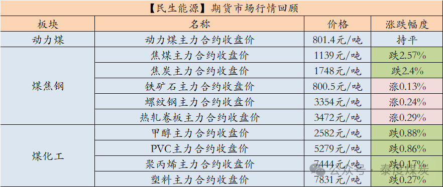 【民生能源 周泰团队】煤炭日报：2025年蒙古煤炭出口目标初步确定为8300万吨  第1张