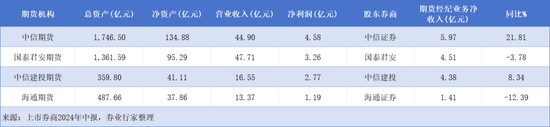 官宣易主，海通期货叫错了“爸爸”  第7张