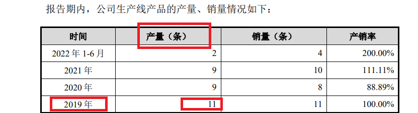 亚联机械IPO：触及两条“红线”侥幸上市 核心产品销量骤减仍大幅扩张产能  第2张