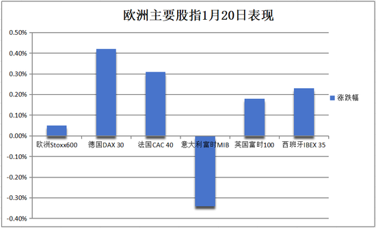 中国资产急涨！离岸人民币日内大涨近800点，A50持续拉升，欧洲汽车制造股普涨  第1张