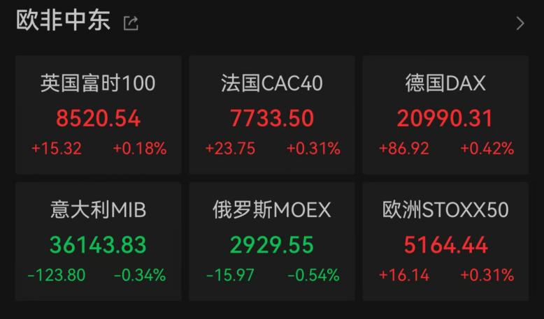 人民币，大涨逾800点  第4张