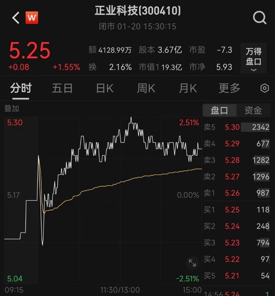 预计2024年至少亏损1.9亿元，这家A股公司全体高管自愿降薪20%  第3张