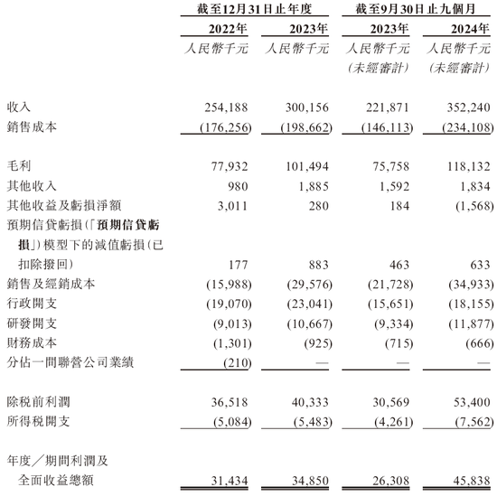 大行DAHON，全球最大的折叠自行车公司，递交招股书，中信建投国际独家保荐  第7张