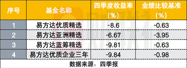 9·24后规模反减百亿，张坤如何调仓？头号重仓股变了  第2张