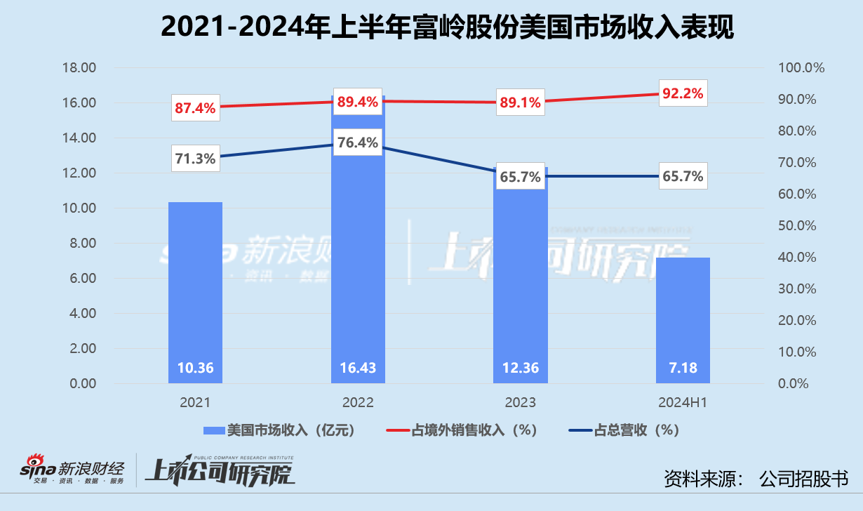 富岭股份重回A股：新式茶饮撑起超六成境内收入 产能利用率降至近四年半新低  第1张