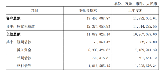 江苏金租“换帅” 发债20亿补流  第1张