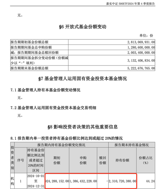 中央汇金，加仓！  第1张