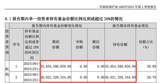 中央汇金，加仓！  第3张