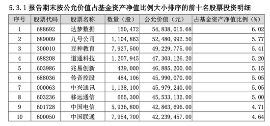 涨超30%！“牛基”持仓曝光  第1张